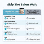 Collagen Repairing Hair Crème – Nourishing Magical Treatment